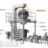 勞動(dòng)力短缺經(jīng)濟(jì)環(huán)境不景氣期間立式包裝機(jī)企業(yè)如何繁榮